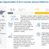 Customer Success Platforms Market