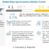 mass spectrometry market