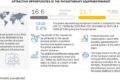 Physiotherapy Equipment Market