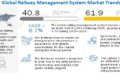 Railway Management System Market