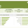 Silane Coupling Agents Market