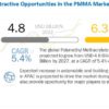Polymethyl Methacrylate Market