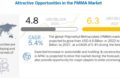 Polymethyl Methacrylate Market