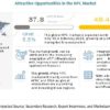 High Performance Computing Market