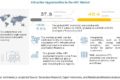 High Performance Computing Market