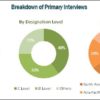 Angiography Equipment Market