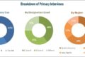 Angiography Equipment Market