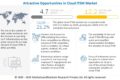 Cloud ITSM Market