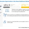 Home Healthcare Market