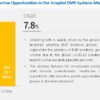 Hospital EMR Systems Market