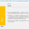 Immunotherapy Drugs Market