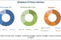 Overactive Bladder Treatment Market