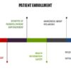 Patient Engagement Technology