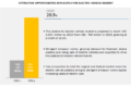 Plastics for Electric Vehicle Market