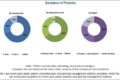 Smart Parking Market 
