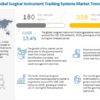 Surgical Instrument Tracking Systems Market