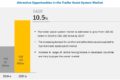 Trailer Assist System Market