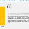 Veterinary Rapid Test Market