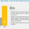 Viral Vector Manufacturing Market