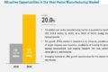 Viral Vector Manufacturing Market