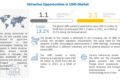 Laboratory Information Management System Market