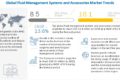 fluid management market