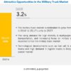 Military Truck Market