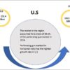 Perforating Gun Market