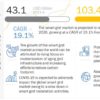 Smart Grid Market