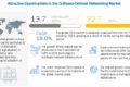 Software-Defined Networking Market