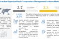Temperature Management Market