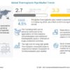 Thermoplastic Pipe Market