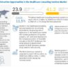 Healthcare Consulting Services Market
