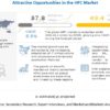 High Performance Computing Market