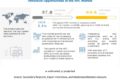 High Performance Computing Market