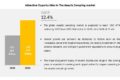 Aseptic Sampling Market