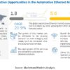 Automotive Ethernet Market