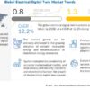 Electrical Digital Twin Market