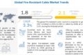 Fire-Resistant Cable Market, fire resistant cable construction ,fireproof electrical cable, fire resistant cable, XLPE cable market, PVC cable market, EPR cable market, LSZH cable market, SiR cable market, cross linked polyethylene cable market, fire proof cables market, fire performance cables market, fire survival cables market, flame retardant cable market