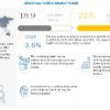 Gas Turbine Market