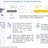 Heat Pump Market