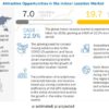 Indoor Location Market