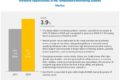 Temperature Monitoring Systems Market