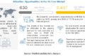 5G Core Market