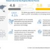 Gas Engines Market