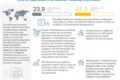 Healthcare Consulting Services Market