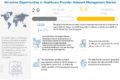 Healthcare Provider Network Management