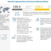 Home Healthcare Market