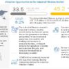 Industrial Filtration Market