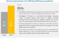 NGS-Based RNA-Sequencing Market